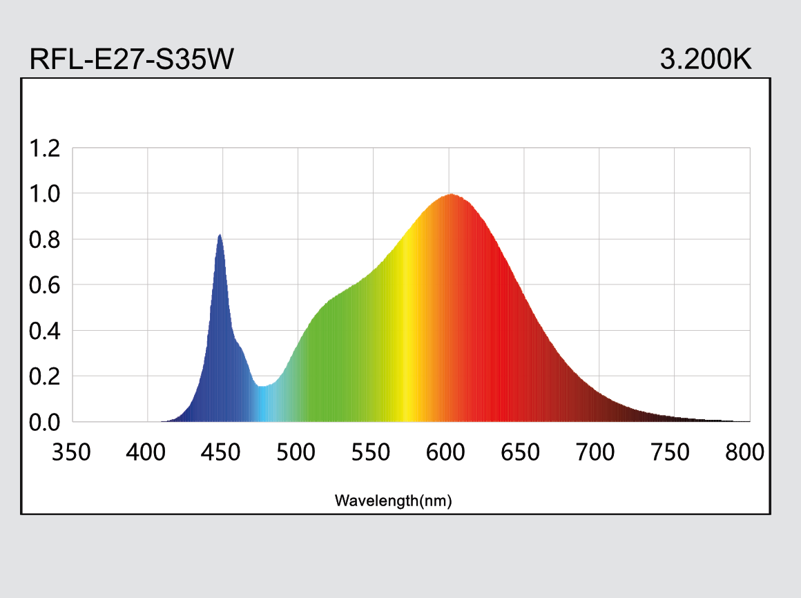 hauber & graf gmbh - kompetenz in licht: RFL-S35W-E27-830-ACZ